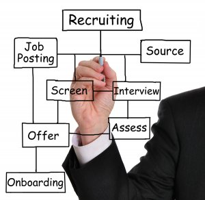 Recuritment Training